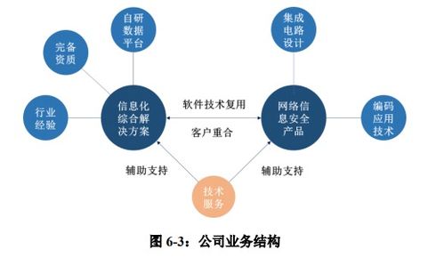 佳緣科技順利過會 打造信息化綜合解決方案領先企業，深耕網絡與信息安全軟件開發