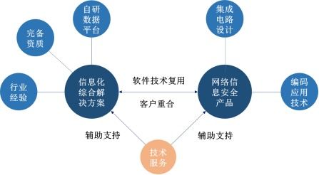 佳緣科技 聚焦信息安全與嵌入式軟件開發，邁向資本市場