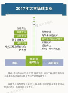 2017大學生就業報告解讀 你是紅牌還是綠牌專業？