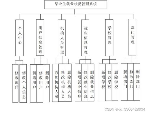 Java SSM與JSP技術(shù)構(gòu)建的畢業(yè)生就業(yè)狀況管理系統(tǒng) 網(wǎng)絡與信息安全視角下的軟件開發(fā)實踐